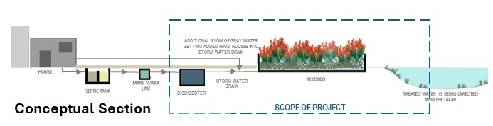 Image with the proposed water treatment system.