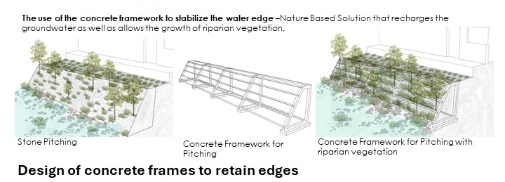 Alternative text: Image with the proposed concrete frames to hold the edges of the lakes.